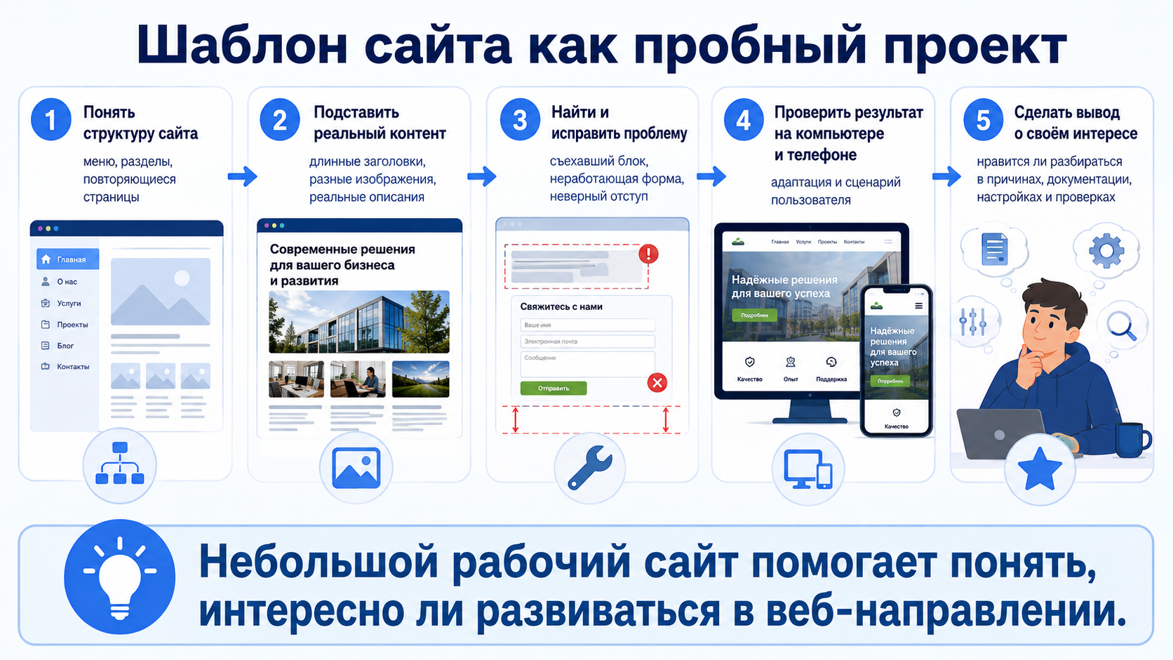 что должно оставаться под контролем владельца